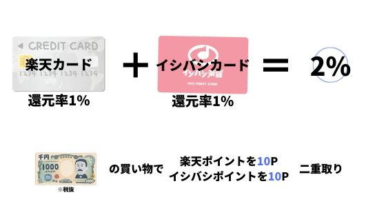 有名な楽器屋の人気ランキング おすすめは バン活 ーバンドで稼ぐ ロックに生きる