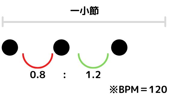 グルーヴとは グルーヴィな演奏をする方法 バン活 ーバンドで稼ぐ ロックに生きる