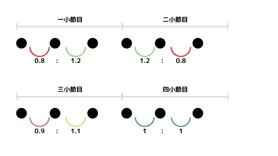 グルーヴとは グルーヴィな演奏をする方法 バン活 ーバンドで稼ぐ ロックに生きる